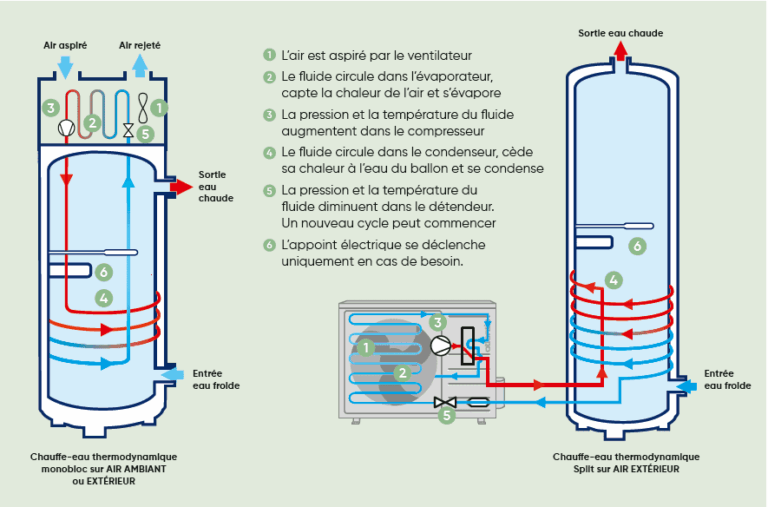 Chauffe-eau_thermodynamique_Fonctionnement_Atlantic